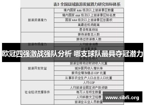 欧冠四强激战强队分析 哪支球队最具夺冠潜力