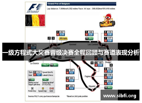一级方程式大奖赛晋级决赛全程回顾与赛道表现分析