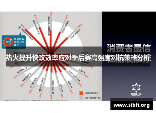 热火提升快攻效率应对季后赛高强度对抗策略分析
