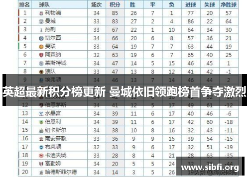 英超最新积分榜更新 曼城依旧领跑榜首争夺激烈