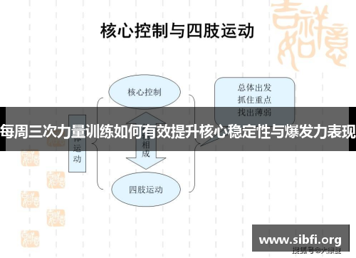 每周三次力量训练如何有效提升核心稳定性与爆发力表现