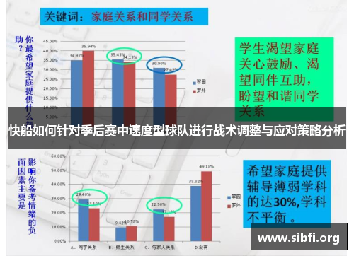 快船如何针对季后赛中速度型球队进行战术调整与应对策略分析