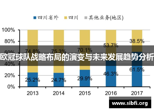 欧冠球队战略布局的演变与未来发展趋势分析
